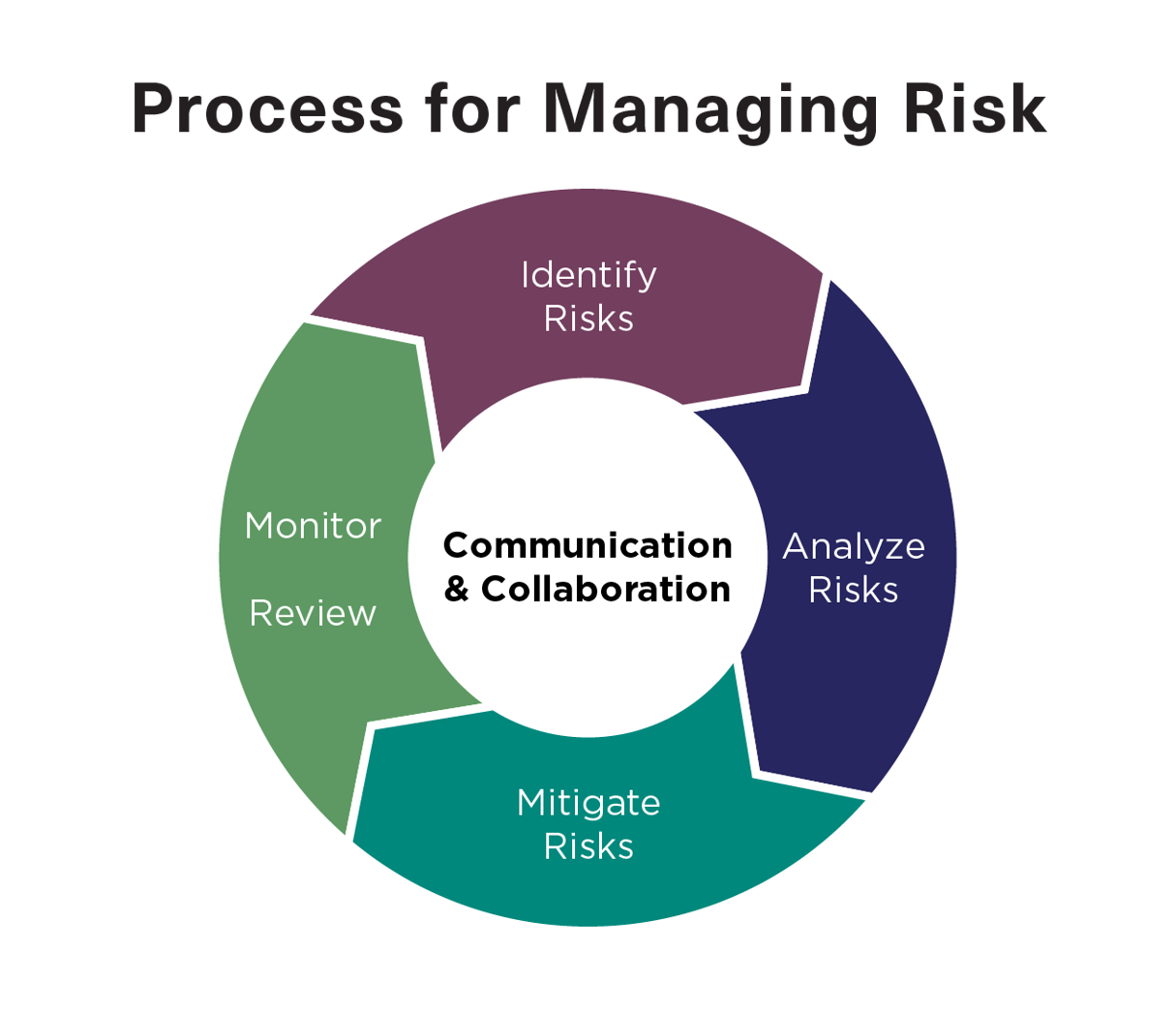the-4-steps-of-managing-risk-in-your-supply-chain